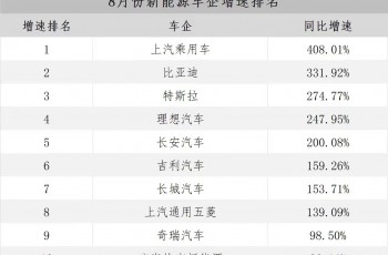 上汽